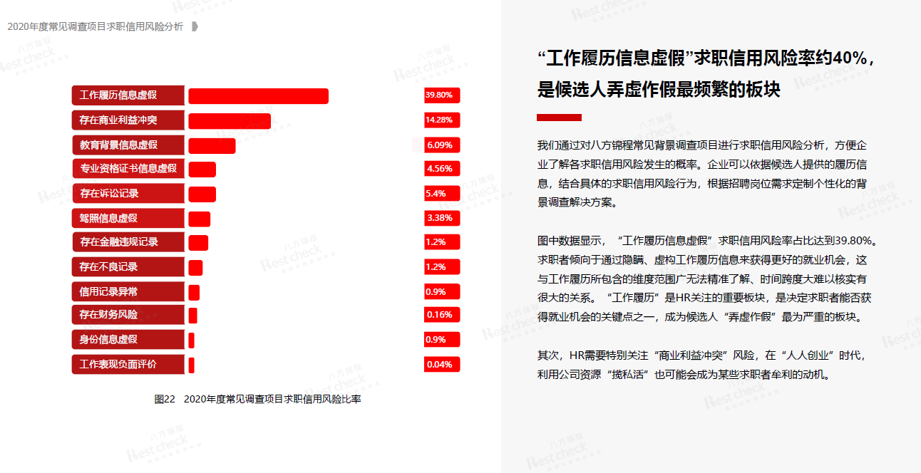 八方智谈 | 如何防范跨界人才招聘求职信用风险？