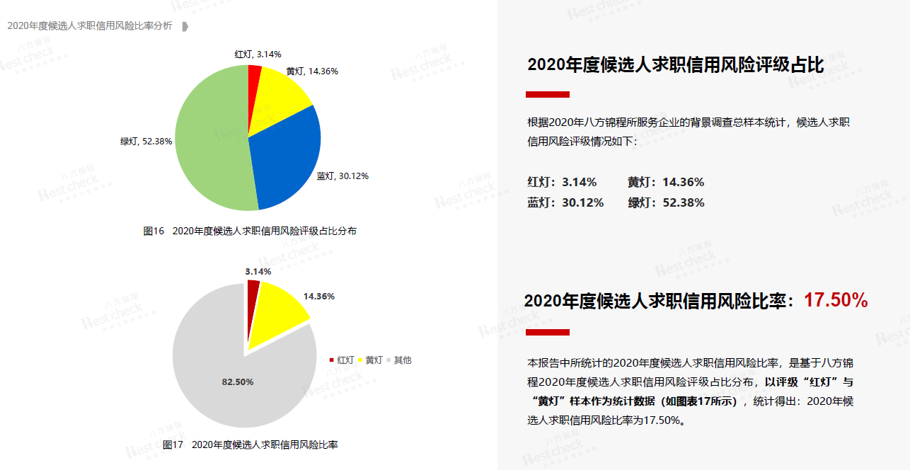 八方智谈 | 如何防范跨界人才招聘求职信用风险？