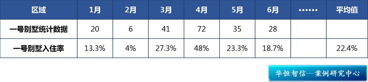 【经典案例】企业定岗定编咨询项目