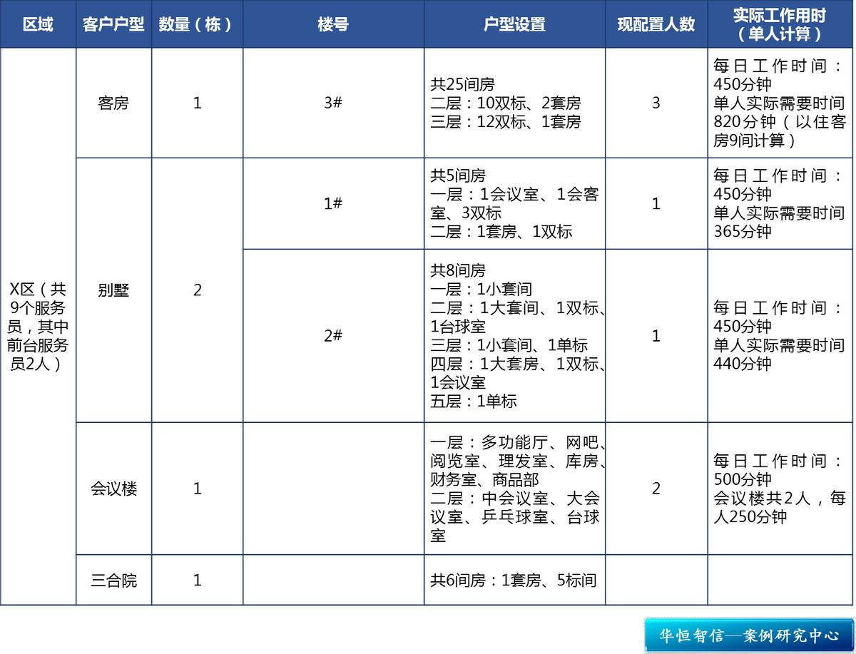 【经典案例】企业定岗定编咨询项目