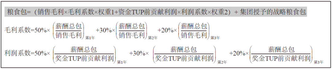 华为薪酬设计：业绩倒推出来的奖金包机制