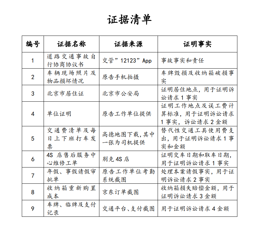 我为什么非要和追尾的女司机死磕交通事故维全过程记录