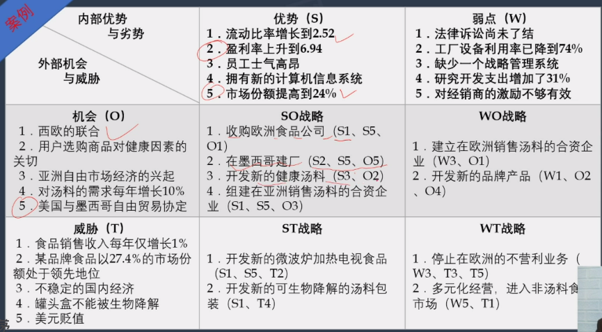 Katharine23100的课堂笔记-企业战略分析工具及运用举例