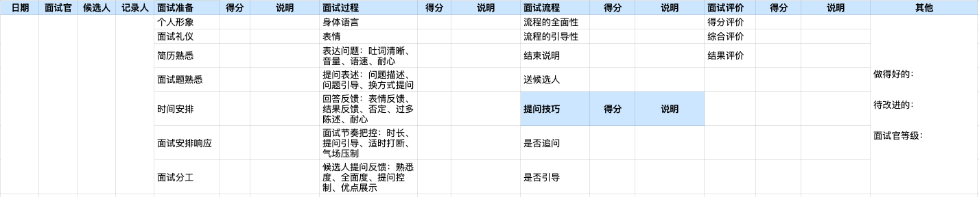 金牌面试官培养-人人都是招聘环节的关键