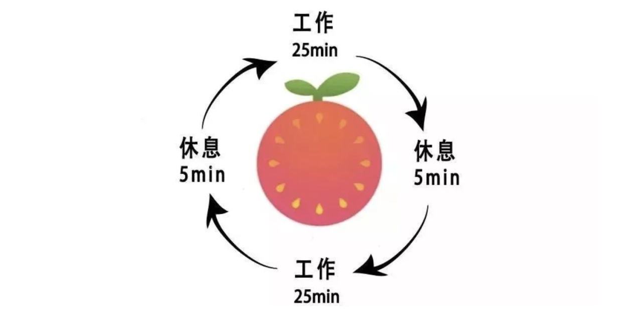 虎年开工第一天：不想上班怎么办？