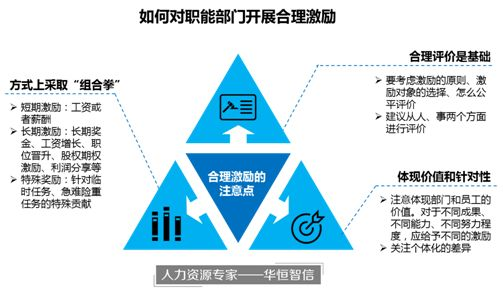 职能部门的激励方法