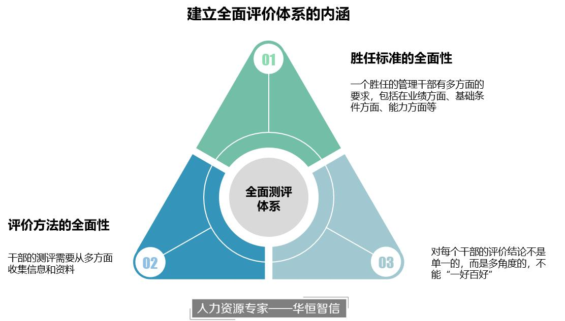 大数据时代的人才测评