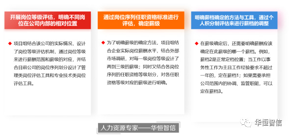 【经典案例】检测鉴定领域的薪酬体系建设与管理