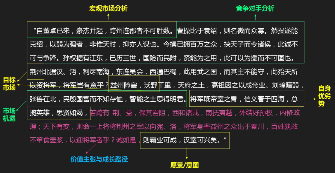 BLM业务领导力模型领先的战略——战略意图