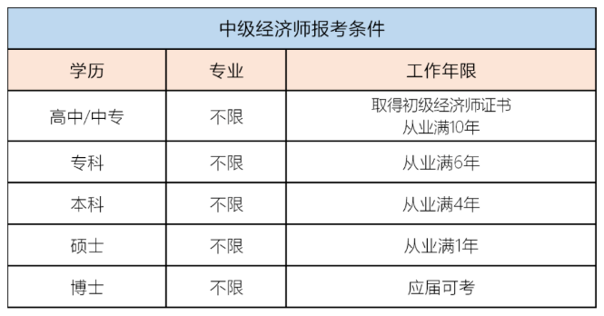 “HR快别考了，经济师证书没用了......”