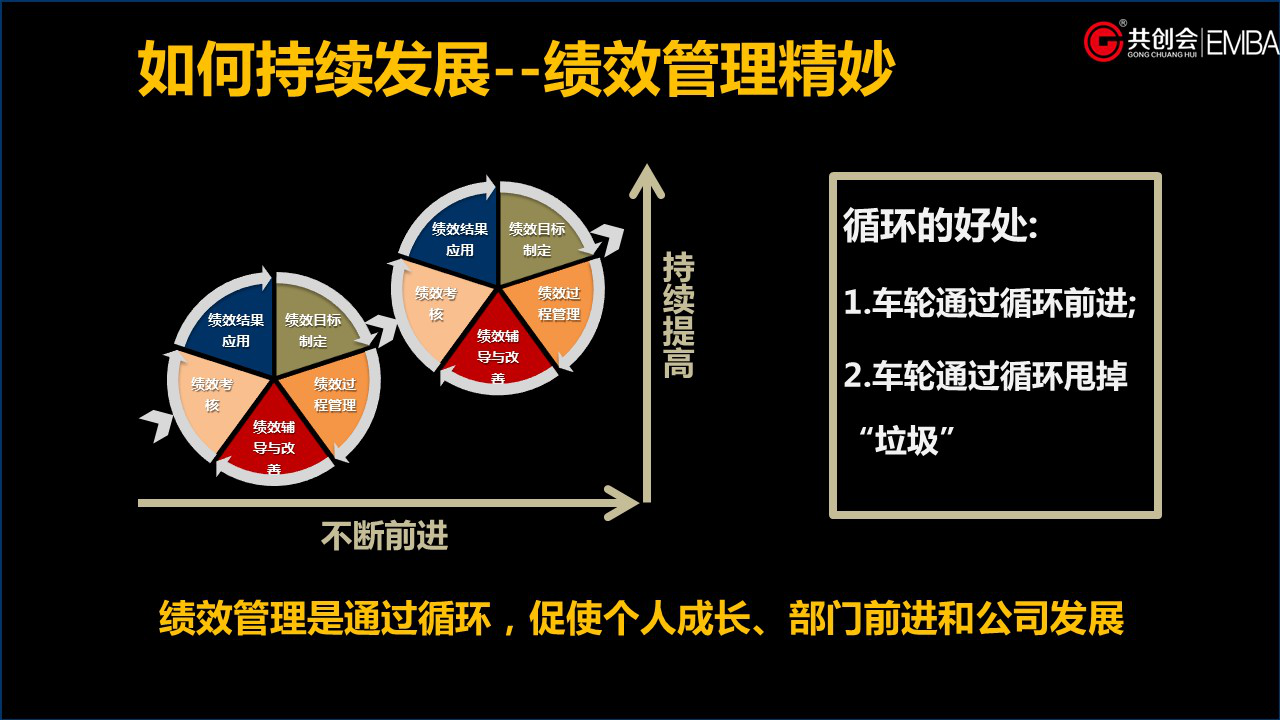 BLM战略管理系统：全绩效管理是什么？