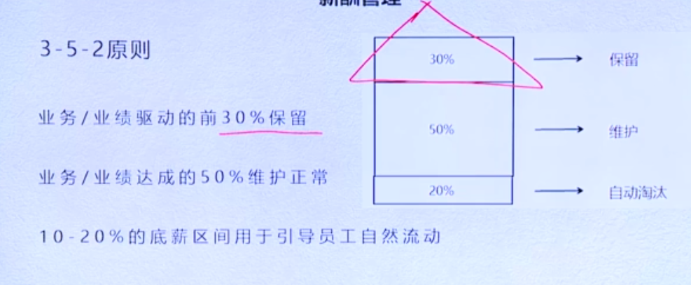 Katharine23100的课堂笔记-薪酬结构与设计