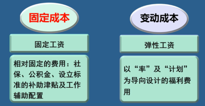 为什么员工抱怨公司工资低，而老板还在担心人力成本越来越高？