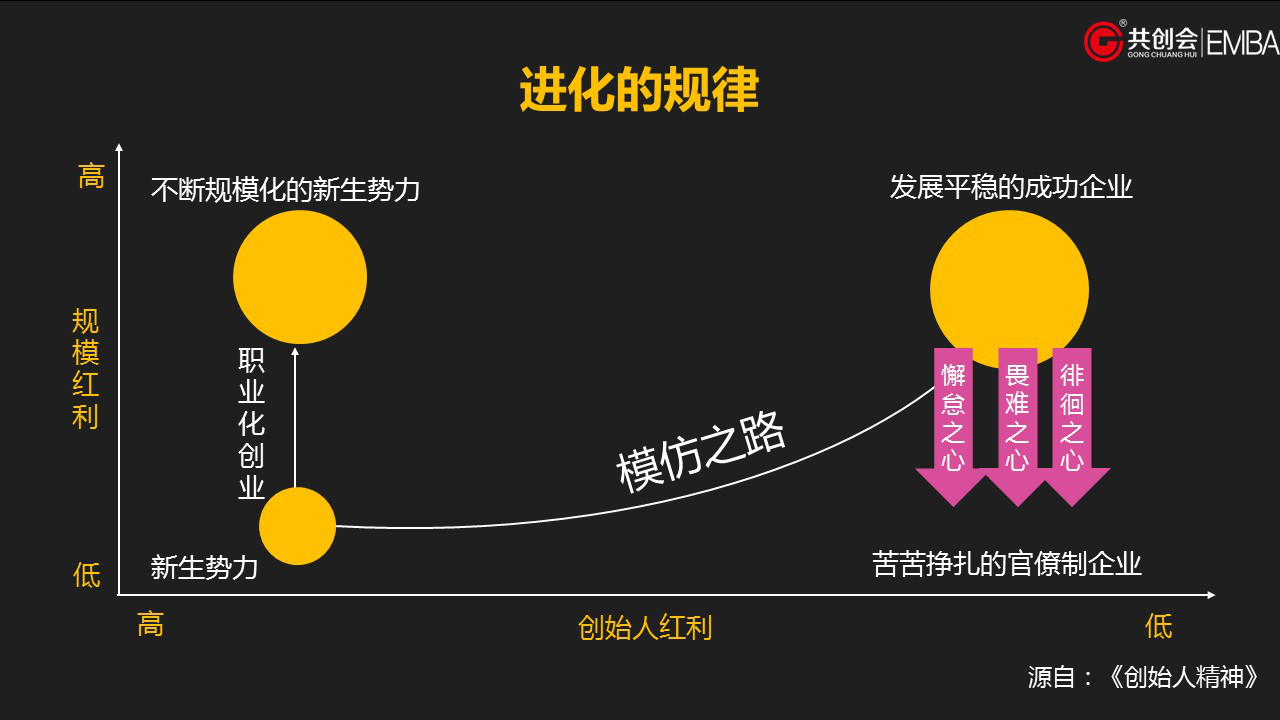 BLM业务领先模型领先的根本：职业化创业精神