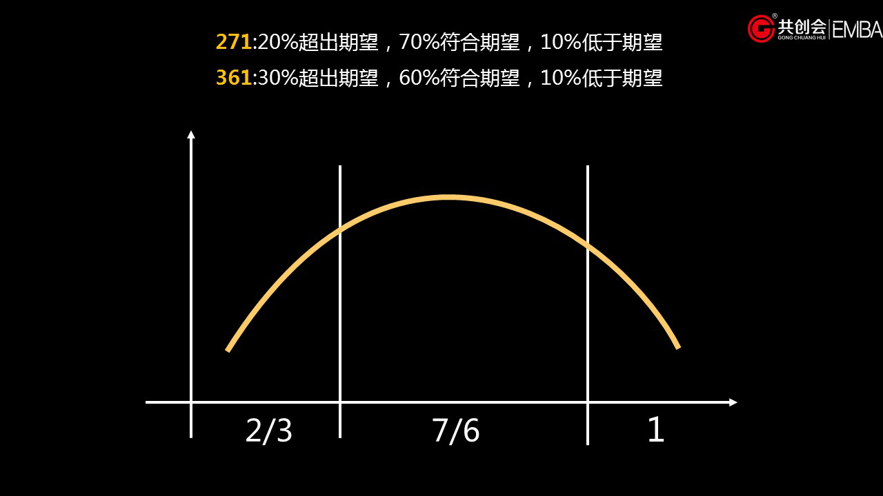 BLM模型的战略执行：人才评估工具