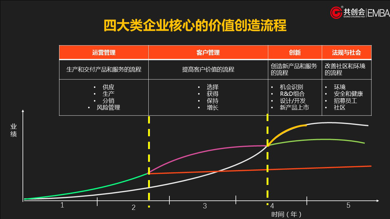 BLM模型的战略执行：关键任务