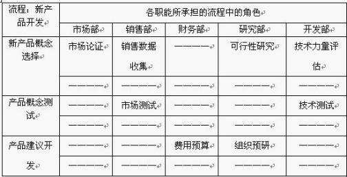 KPI指标体系构建标准流程及图解