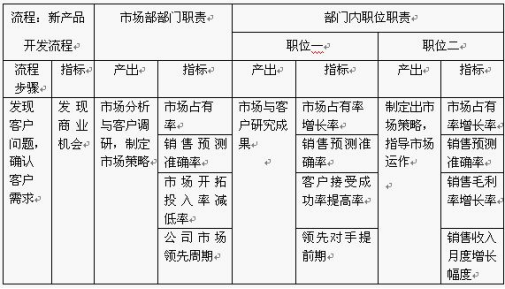 KPI指标体系构建标准流程及图解