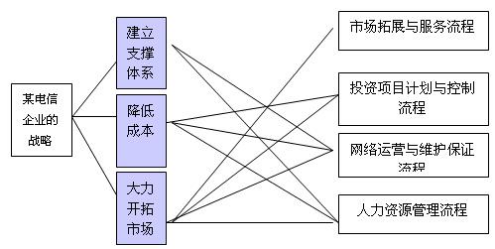 KPI指标体系构建标准流程及图解