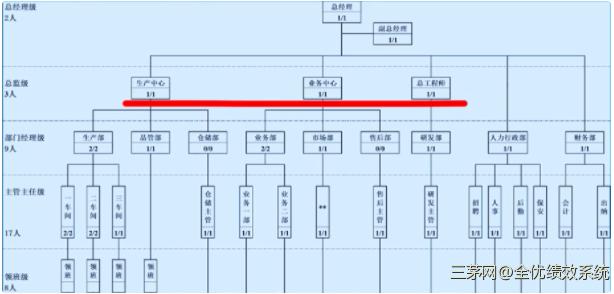 经营分析预测和预算的规划——预算定位