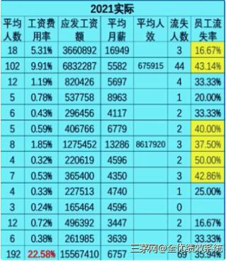 经营分析预测和预算的规划——预算定位