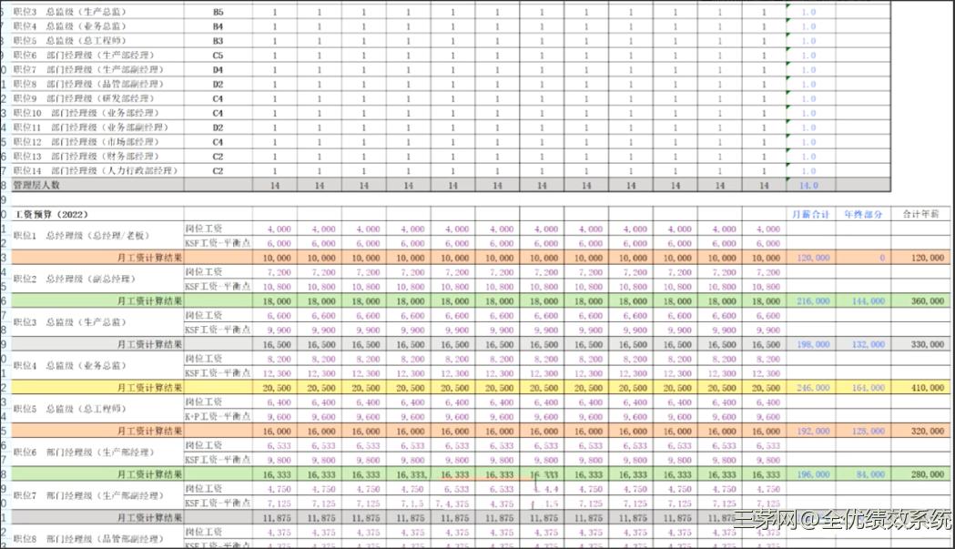 干货：详解工资费用预算实操，内附图表案例