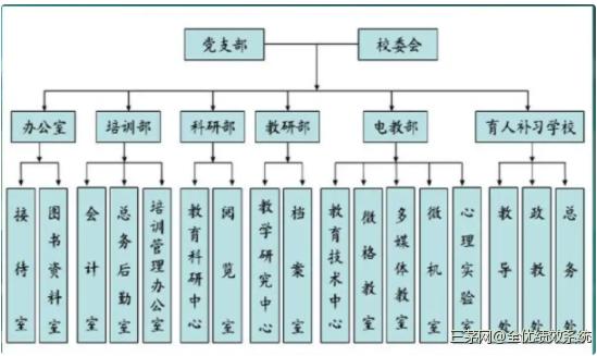 企业要想降低人力成本，你要通过组织的生态和变革才能够实现