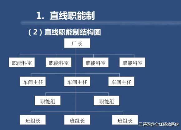 企业要想降低人力成本，你要通过组织的生态和变革才能够实现