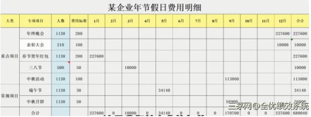 企业如何通过预算和考核管控人力成本？分享：5大实用落地方法