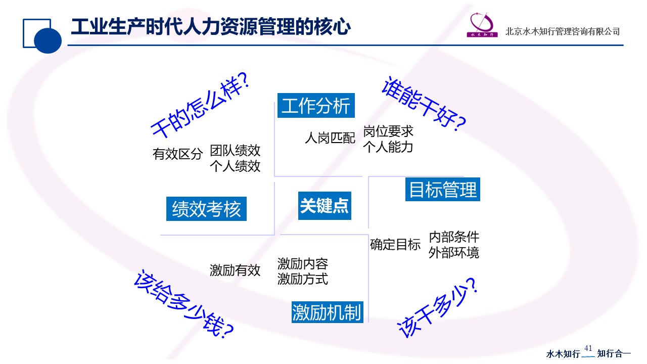 赵国军：工业经济生产组织发展模型