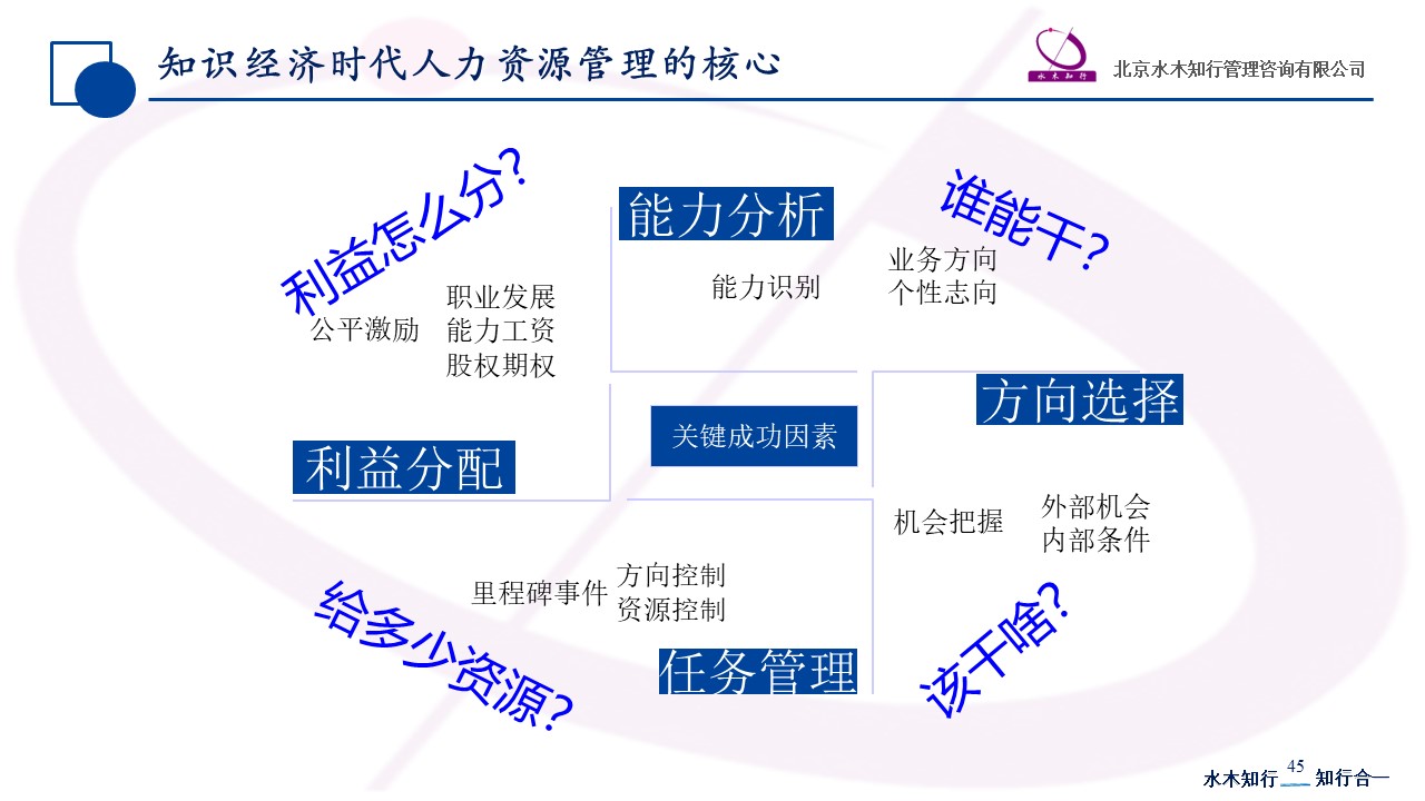 赵国军：知识经济生产组织发展模型