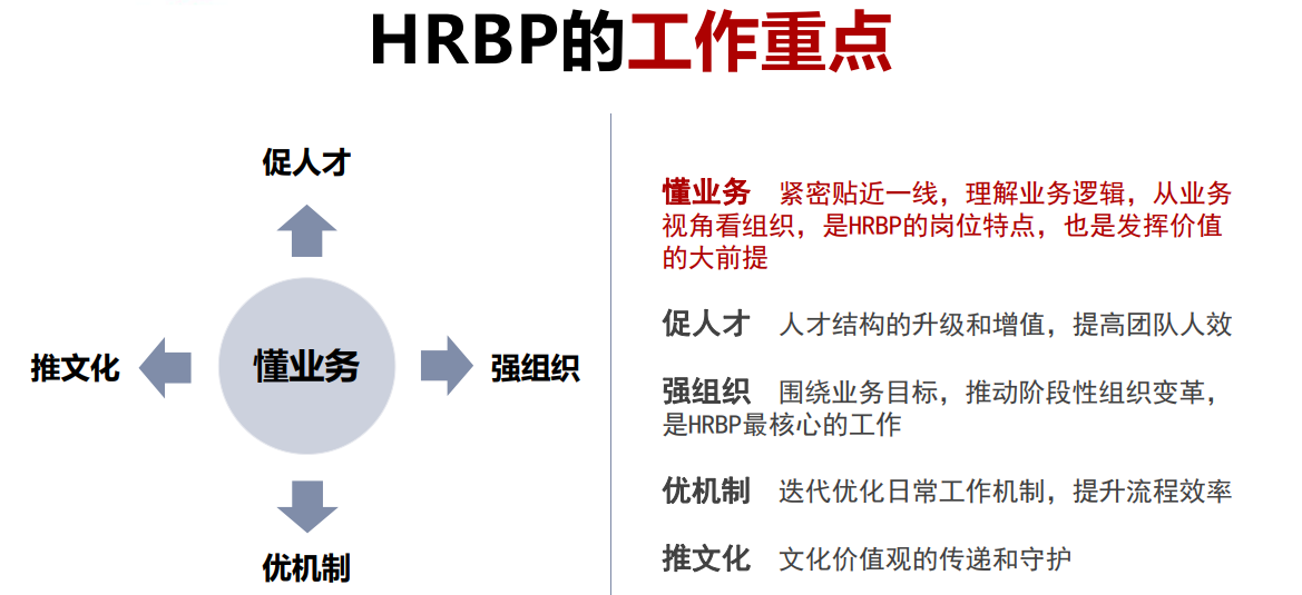 什么神仙能做HRBP？