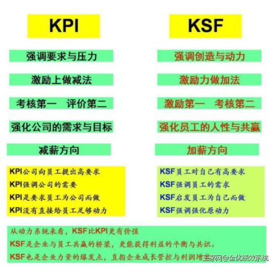 KPI为何缺乏动力？为什么很多老板都觉得KPI非常鸡肋