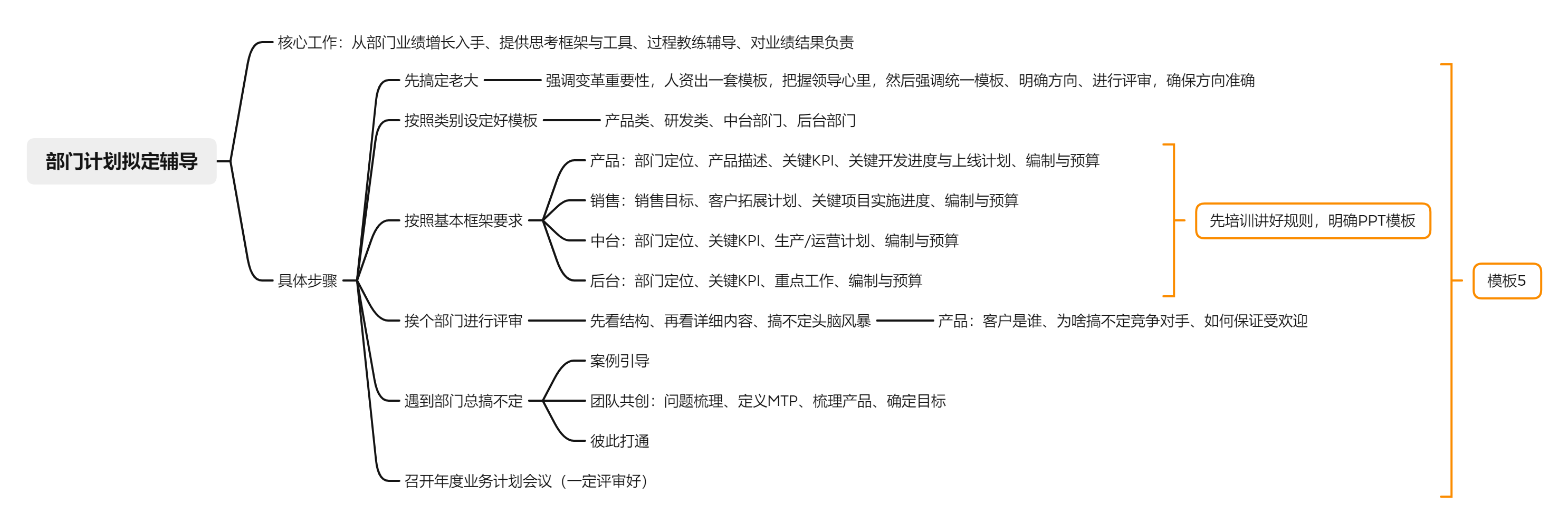 HR进阶：如何更好的介入业务