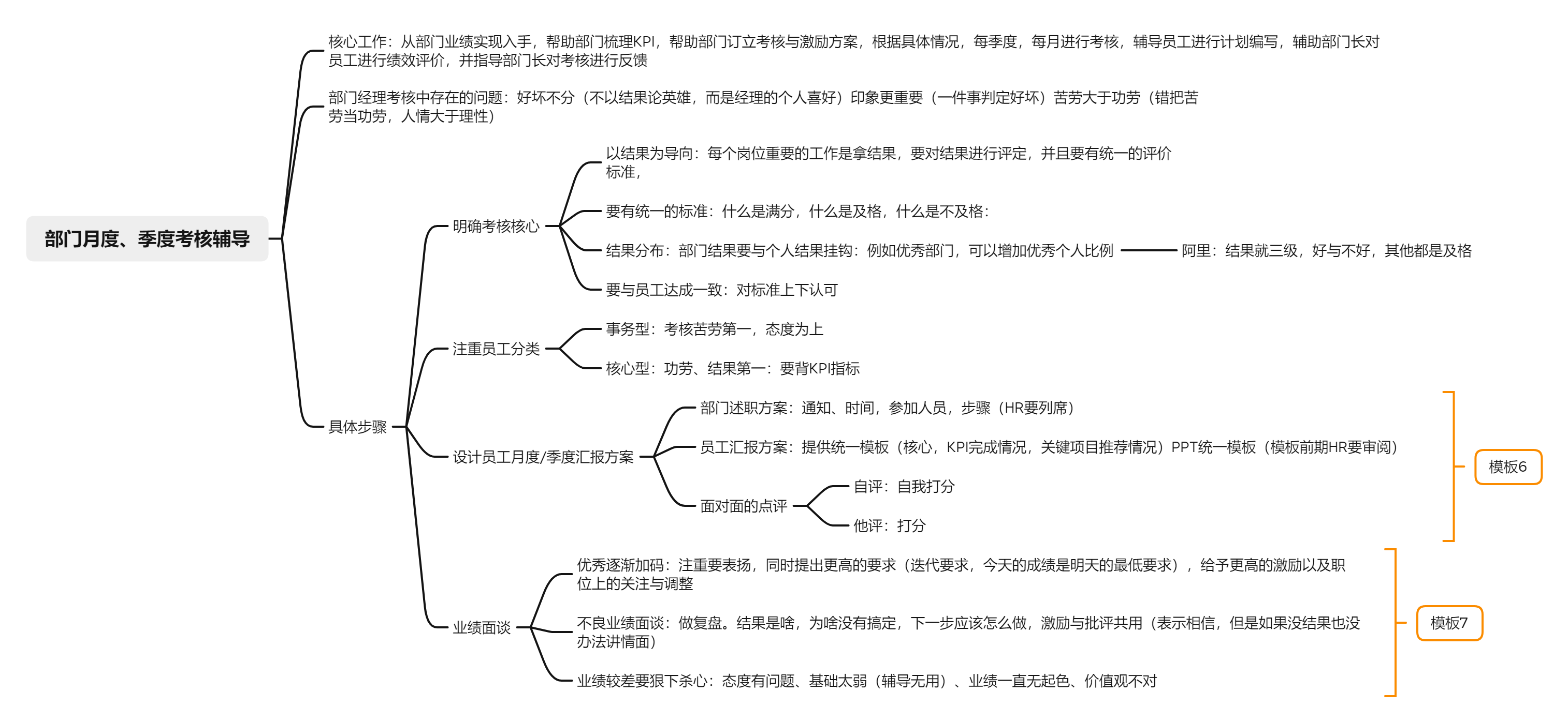 HR进阶：如何更好的介入业务