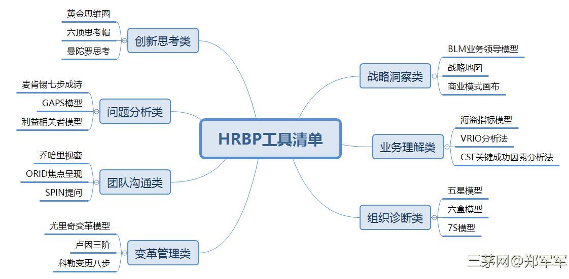 HRBP以价值为先，价值所需即为方向