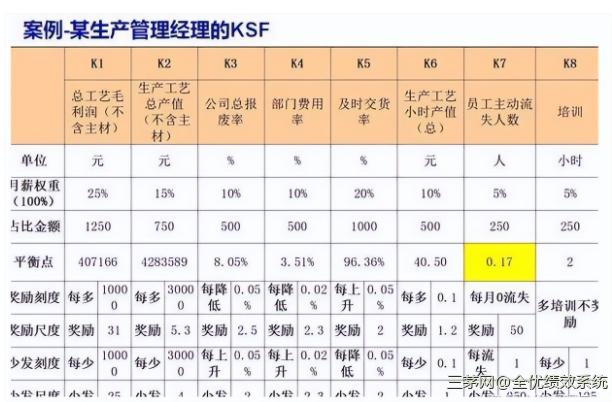 怎么样才能保证每个部门都赚钱？这篇文章告诉你