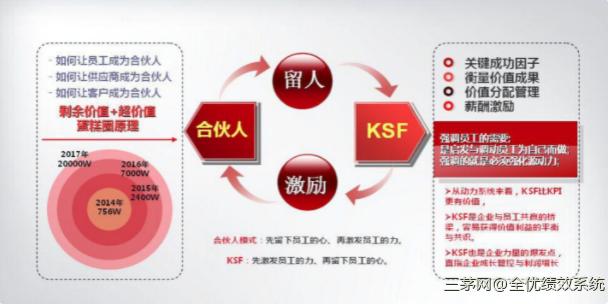 股权没有激励性，只有合伙人才是王道