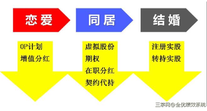 经营30年的企业，高管层集体抱团逼迫老板股改，老板：我太难了