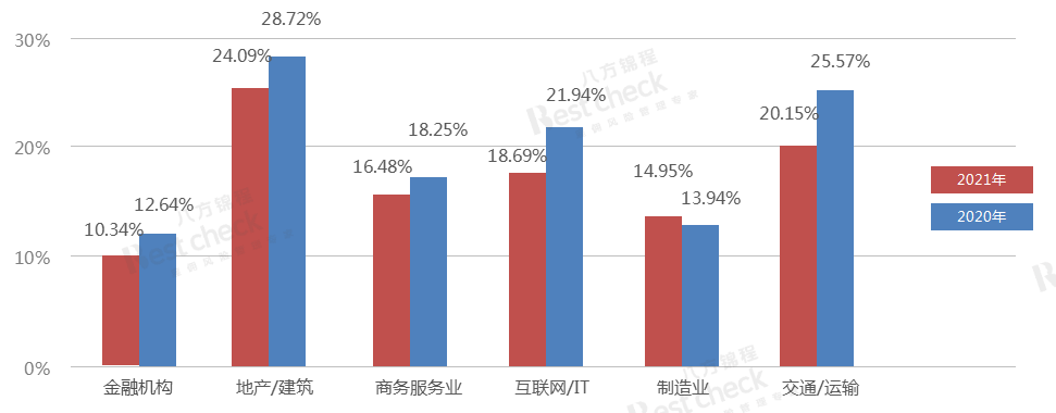 《2021年职业信用风险白皮书》正式发布！