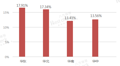 《2021年职业信用风险白皮书》正式发布！