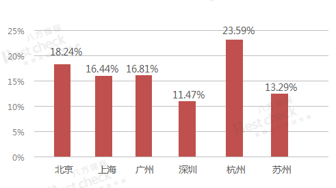 《2021年职业信用风险白皮书》正式发布！