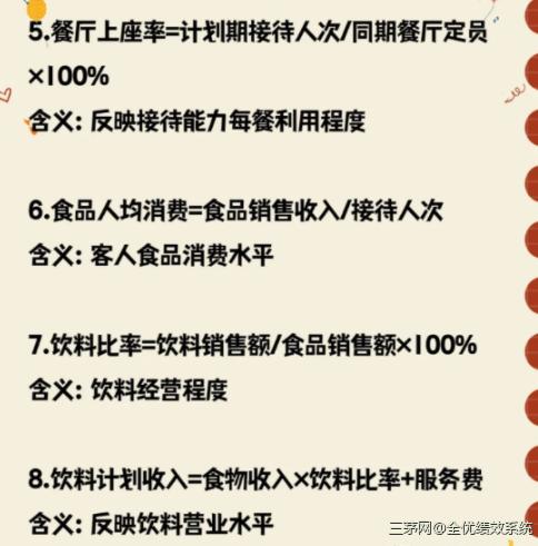 房地产老板投资300万做餐饮，2年后被迫关门！老板：餐饮水太