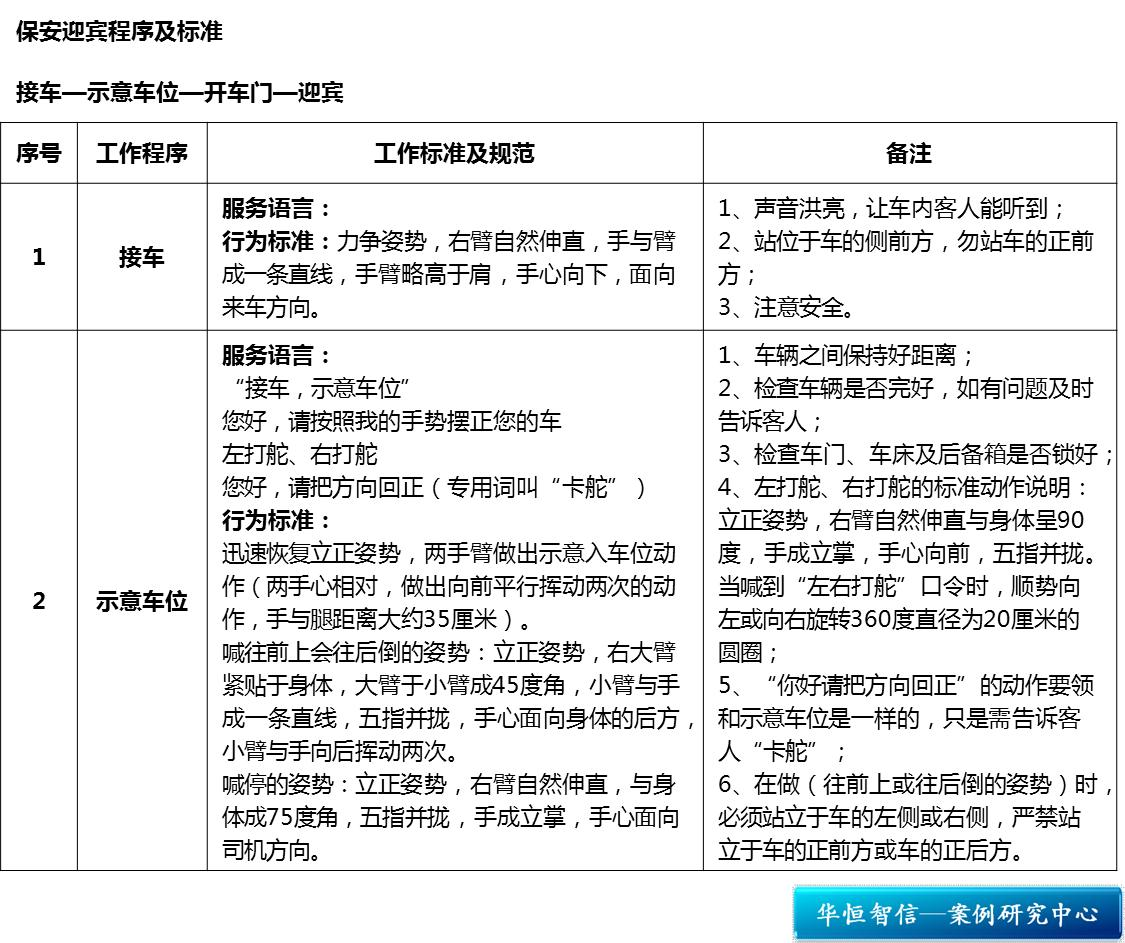 【企业管理咨询】服务型公司如何提升员工的工作规范化、职业化？