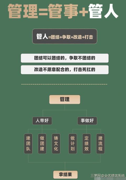 为什么说管人的成本是最大的？因为人根本不需要被管，而是被激励