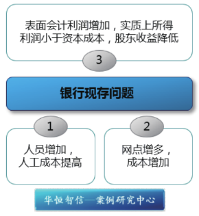 【人力资源案例】银行的绩效考核方案设计