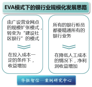 【人力资源案例】银行的绩效考核方案设计