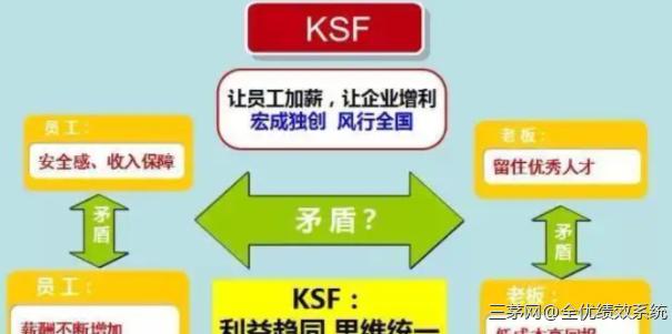 老板为什么不愿意拿出额外的钱来作为奖励和绩效？原因很现实