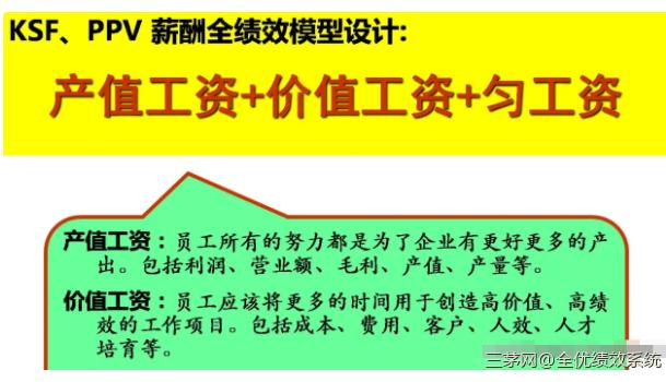 绩效考核流于形式？给员工加工资，让企业和员工实现共赢