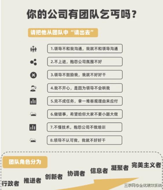 管理者与领导有何区别？领导是战略的制定者，管理是领导者的高参